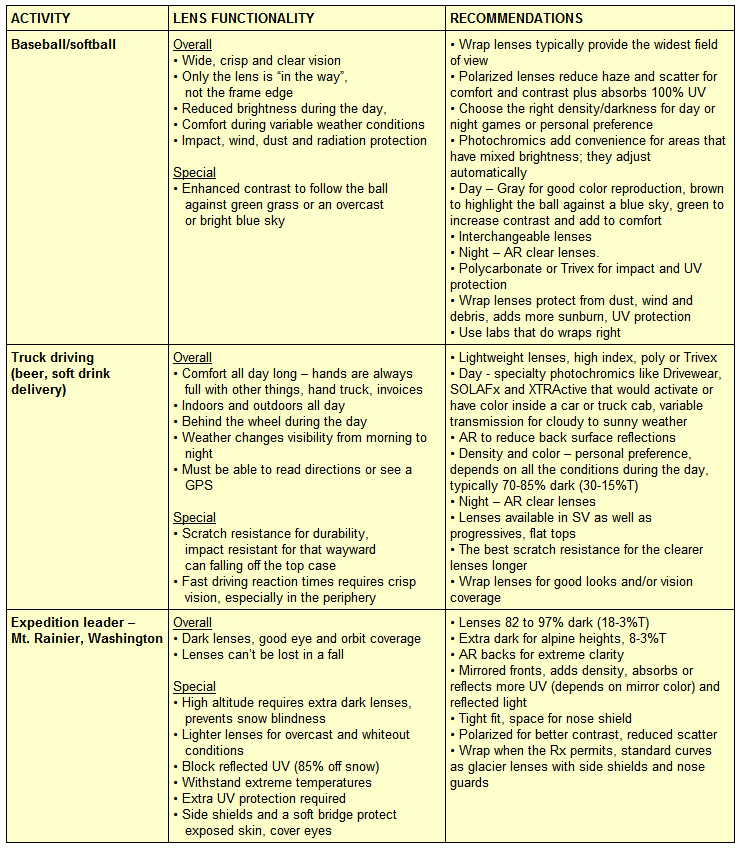 Activity Chart