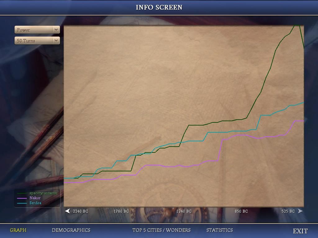 [Image: Civ4ScreenShot0405_zps3eea036f.jpg]