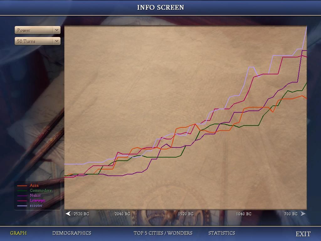 [Image: Civ4ScreenShot0592_zpsd1b5bf16.jpg]