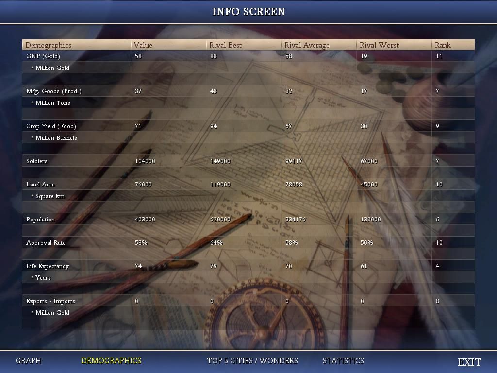 [Image: Civ4ScreenShot0602_zps25dc3906.jpg]