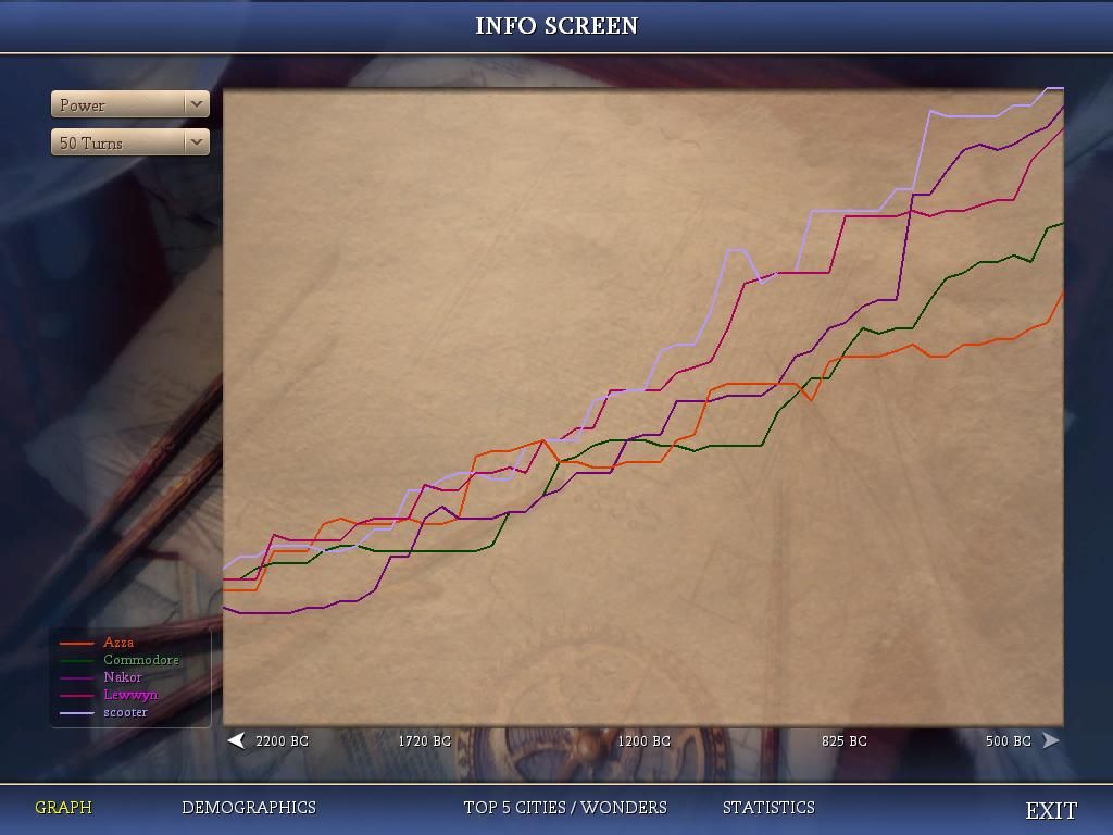 [Image: Civ4ScreenShot0622_zps76bff99b.jpg]