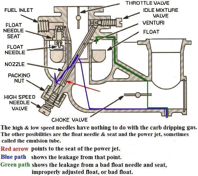  photo BriggsCarbLeakDiagram_zps2df40358.jpg